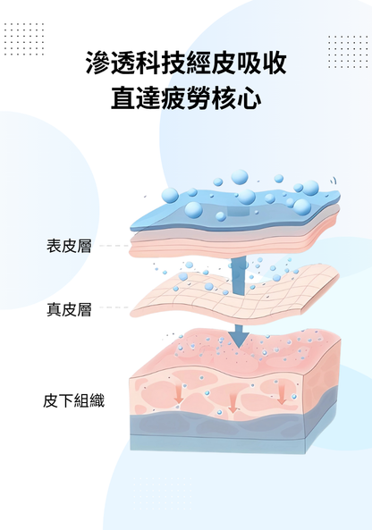 護眼挑戰: 試用裝（2日份）- Wise Quest 明目冷敷眼貼